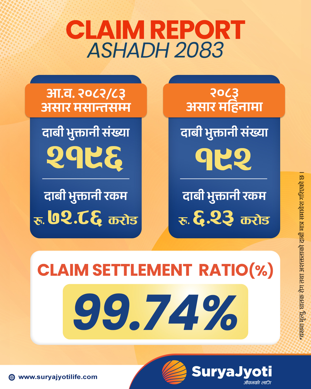 Popp Notice  Claim Data Upto 2083 Ashadh